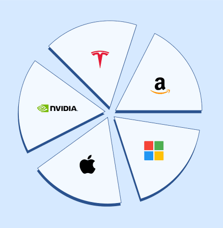 Stock pie chart