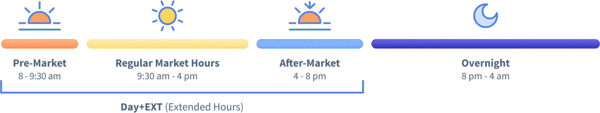 Extended hours last from 8AM to 8PM