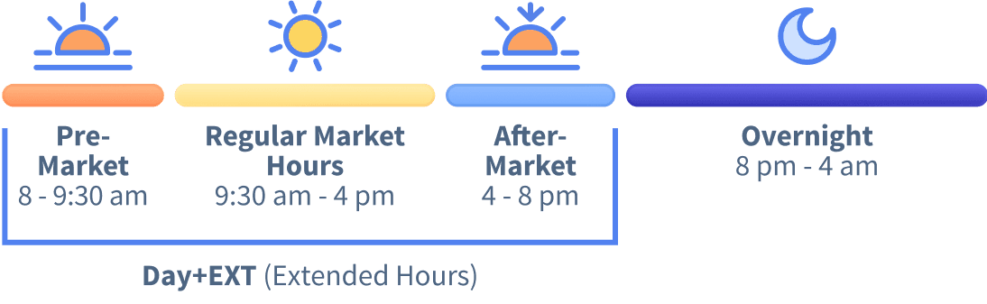 Extended hours last from 8AM to 8PM
