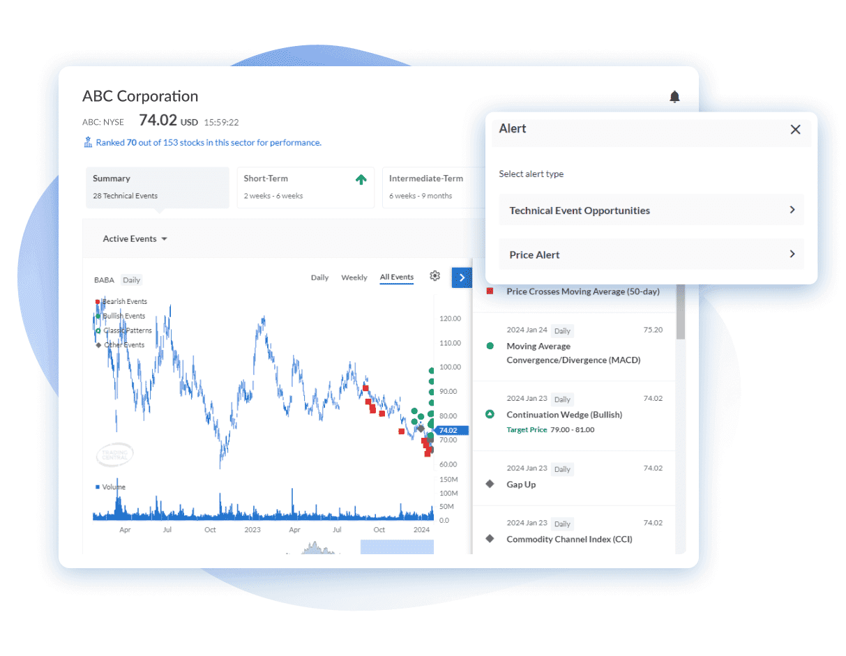 Stock analysis