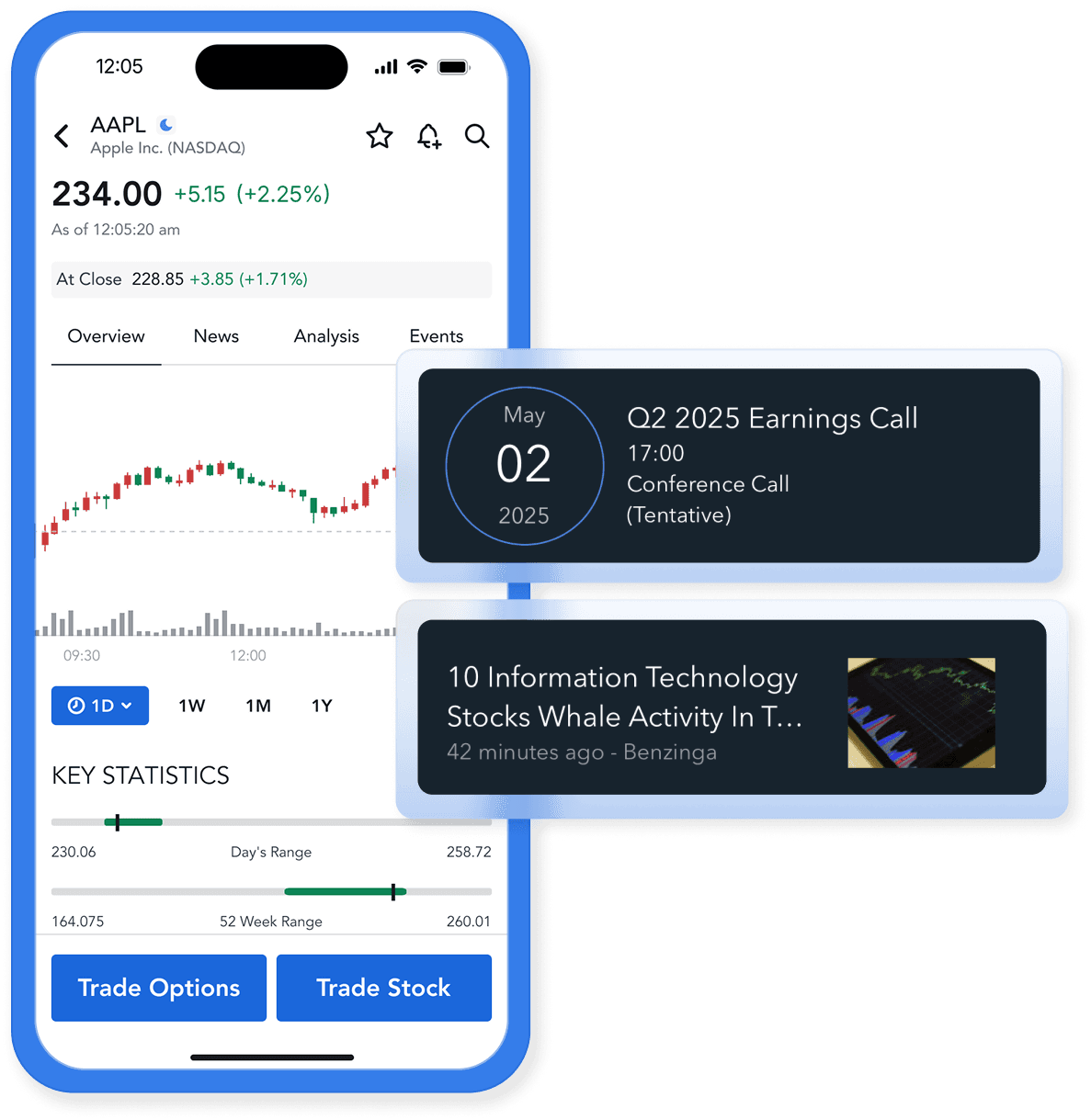 overnight trading