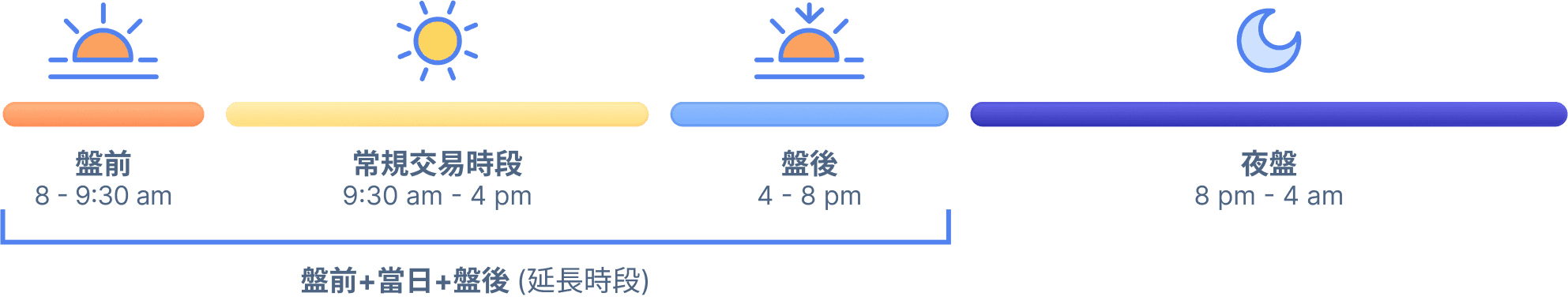 Extended hours last from 8AM to 8PM
