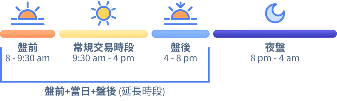 Extended hours last from 8AM to 8PM