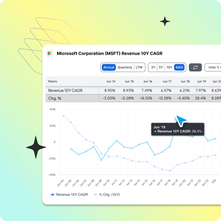 Stock analysis generated by FirstradeGPT