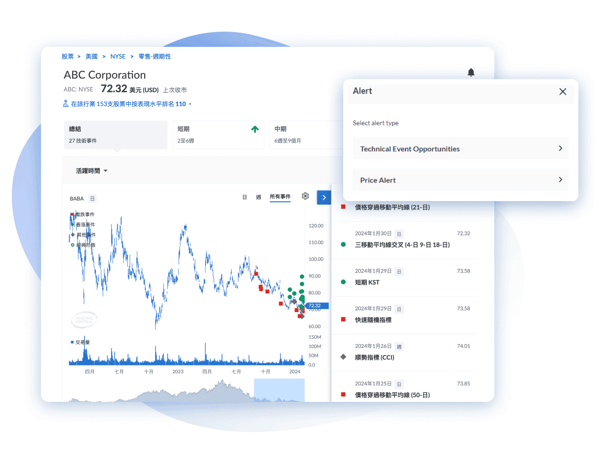 Stock analysis