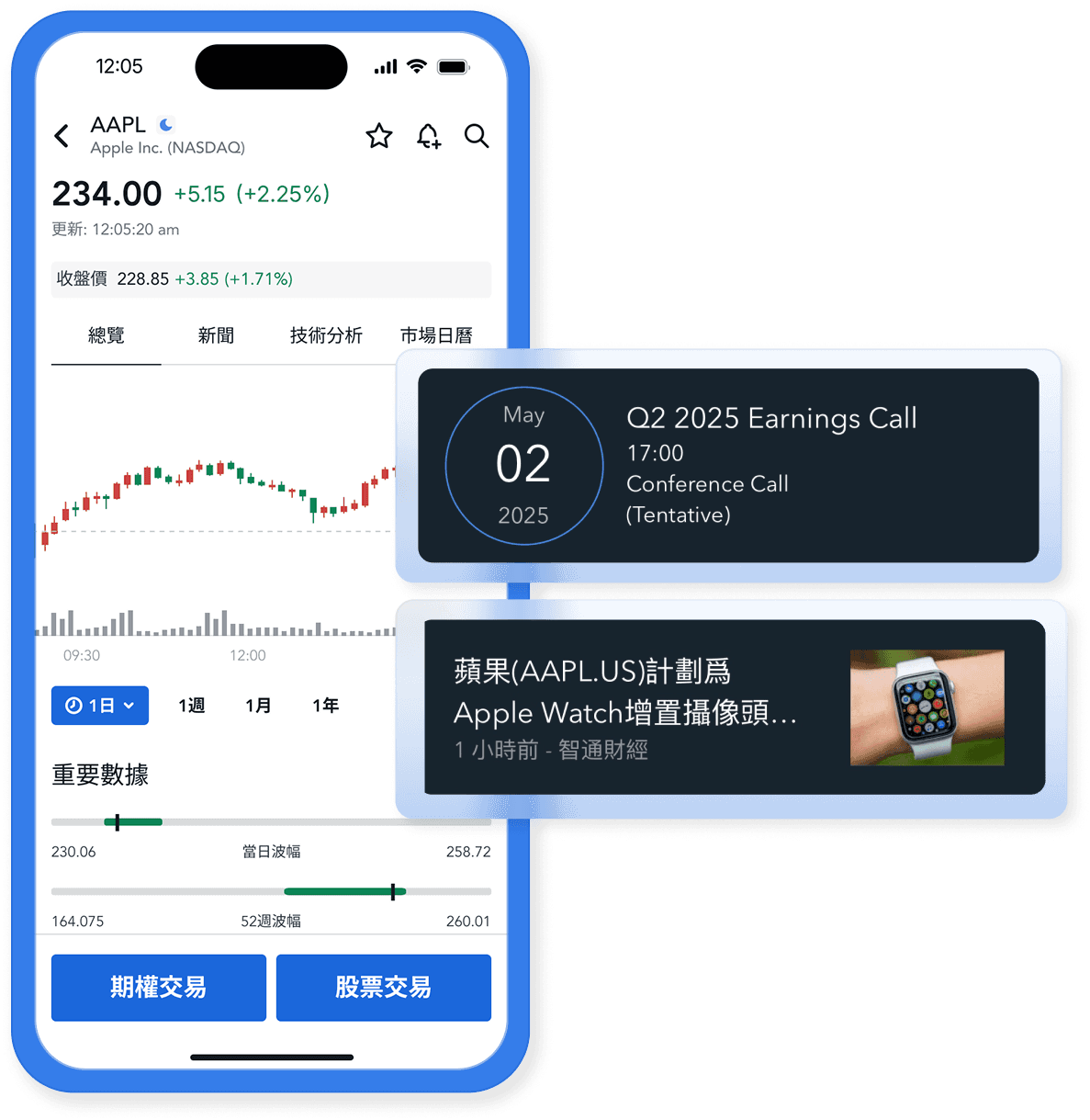overnight trading