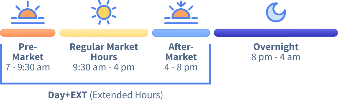 Normal Trading Hours Extended Hours Trading | Stock Market After Hours Trading - FIrstrade