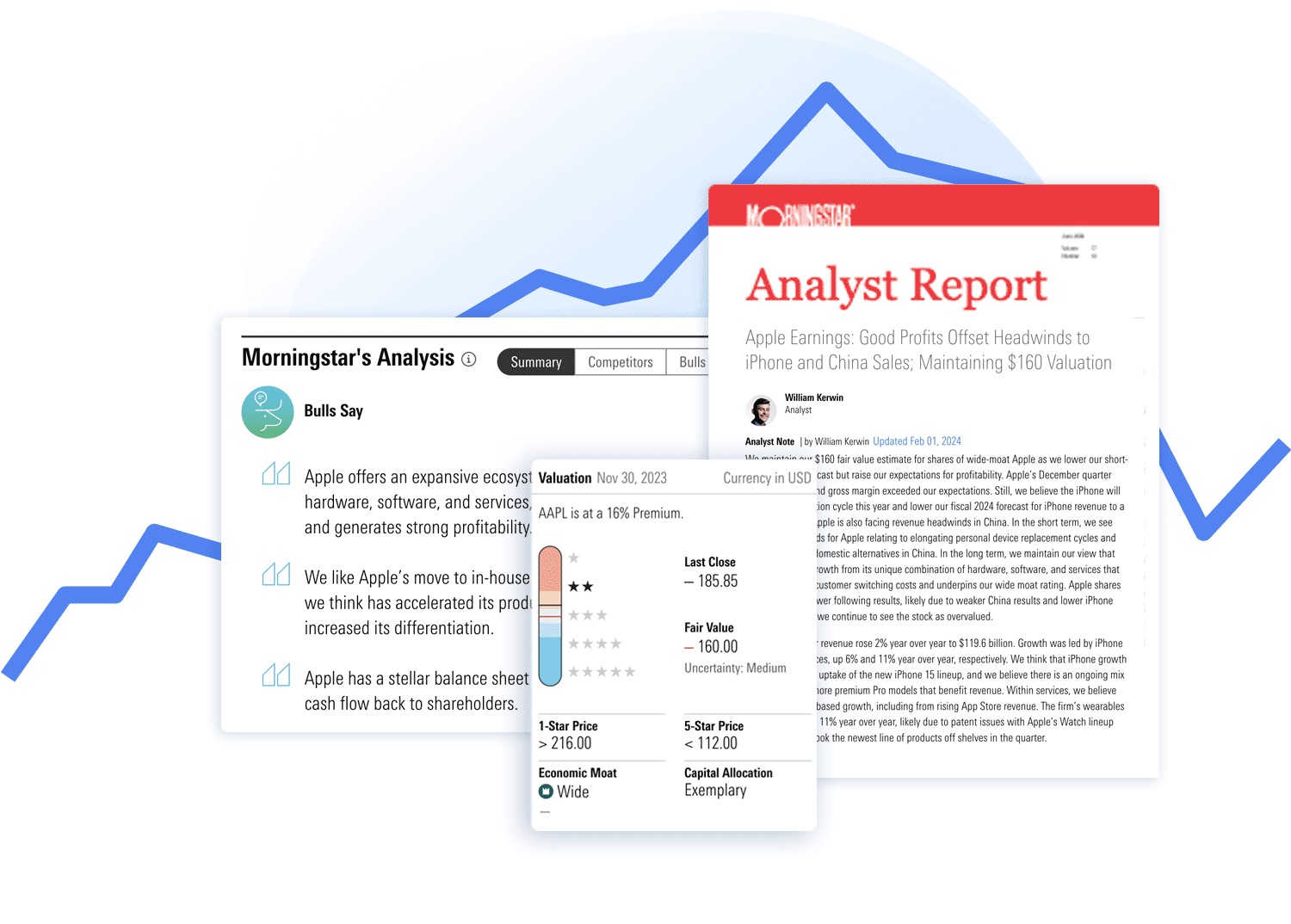 Be on top of the markets with Analyst Reports & Ratings