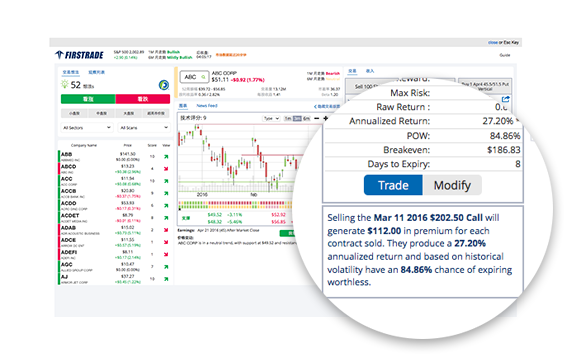 Firstrade Day Trading Indicator Software Apartmani Omerbasic - 
